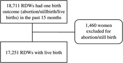 Mother's care-seeking behavior for neonatal danger signs from qualified providers in rural Bangladesh: A generalized structural equation modeling and mediation analysis